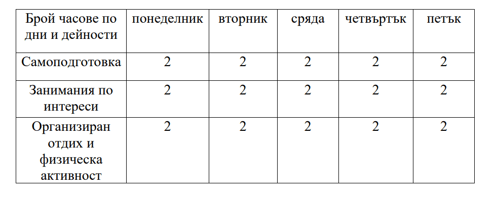 ГЦОУД